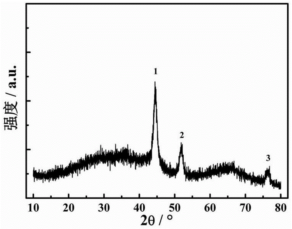 Nickel-aluminum catalyst and its preparation method and application in carbon monoxide methanation