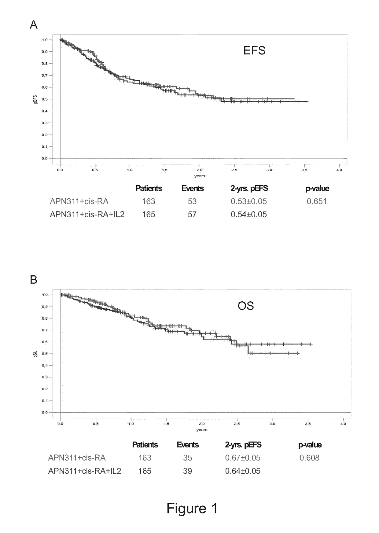 Preparations and methods for treating a GD2 positive cancer