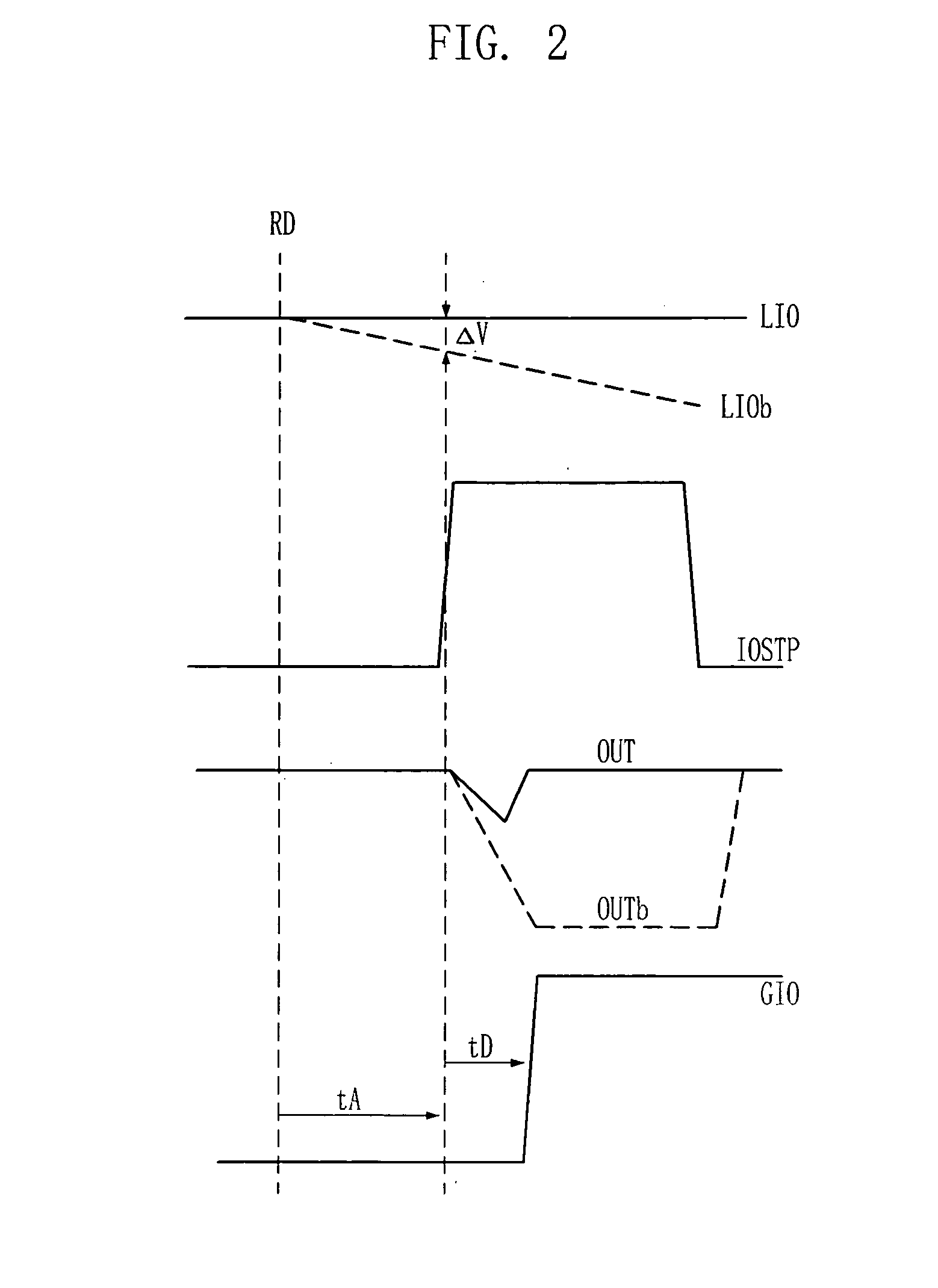 Semiconductor memory device with reduced sense amplification time and operation method thereof