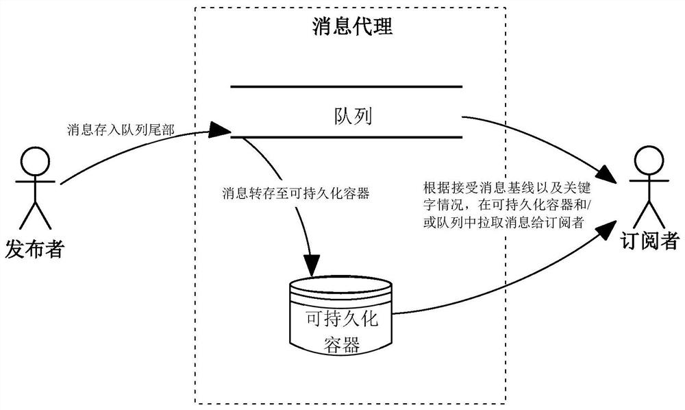 Subscription mode implementation method and system based on keyword filtering