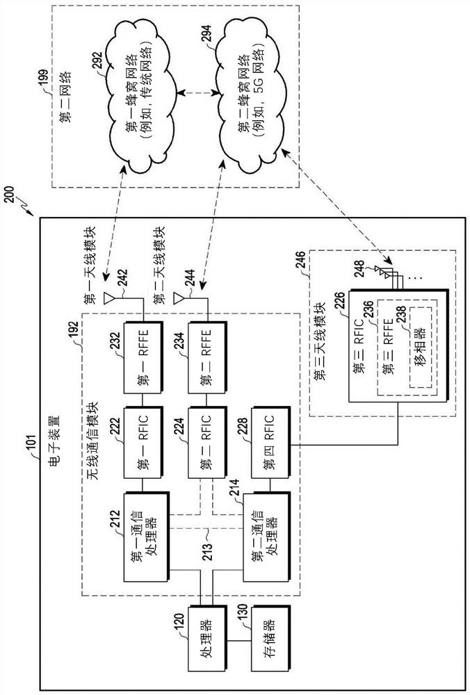 Electronic device and method for controlling data throughput based on heat generation in electronic device