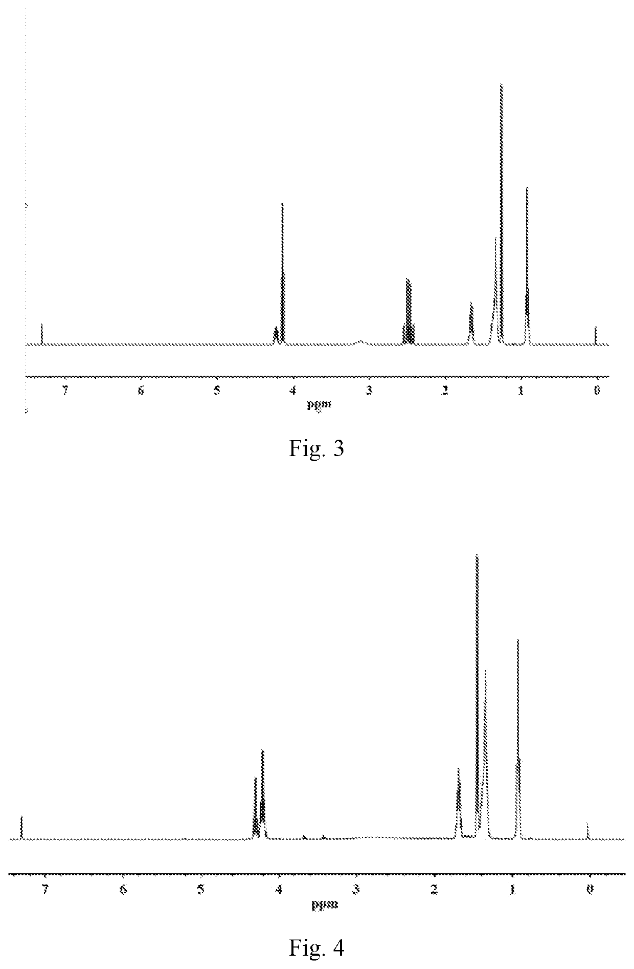 Efficient anti-bacterial hydroxy acid ester oligomer