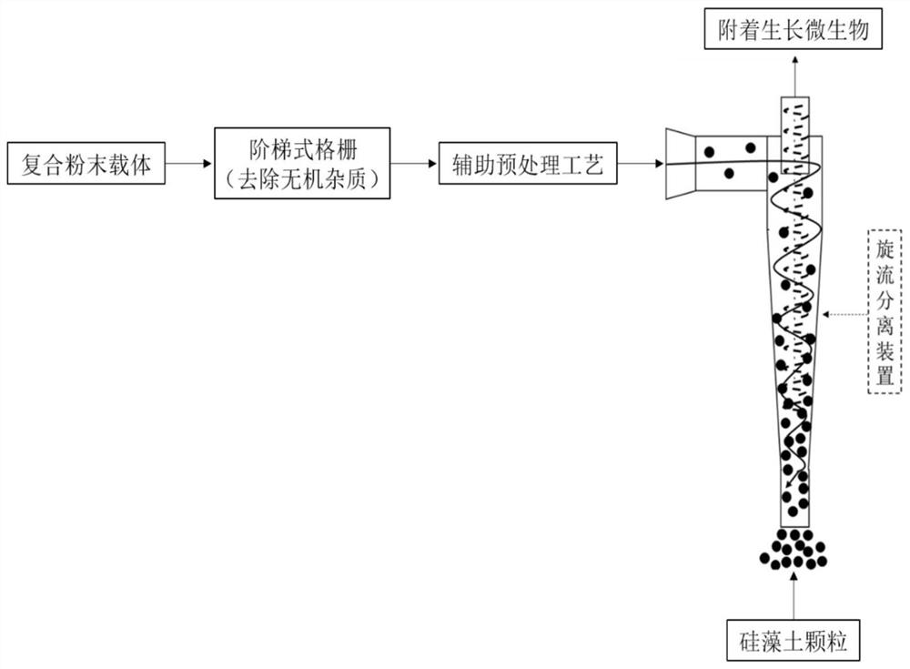 A kind of method of cyclone recovery diatomite particle in hpb