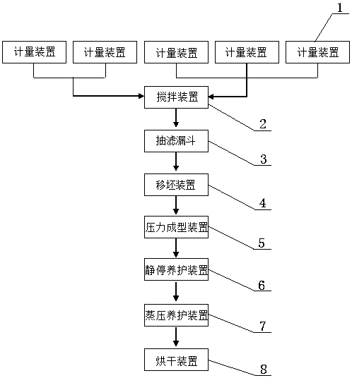 Laboratory simulation device and method for producing calcium silicate board through flow slurry method and Hatschek method