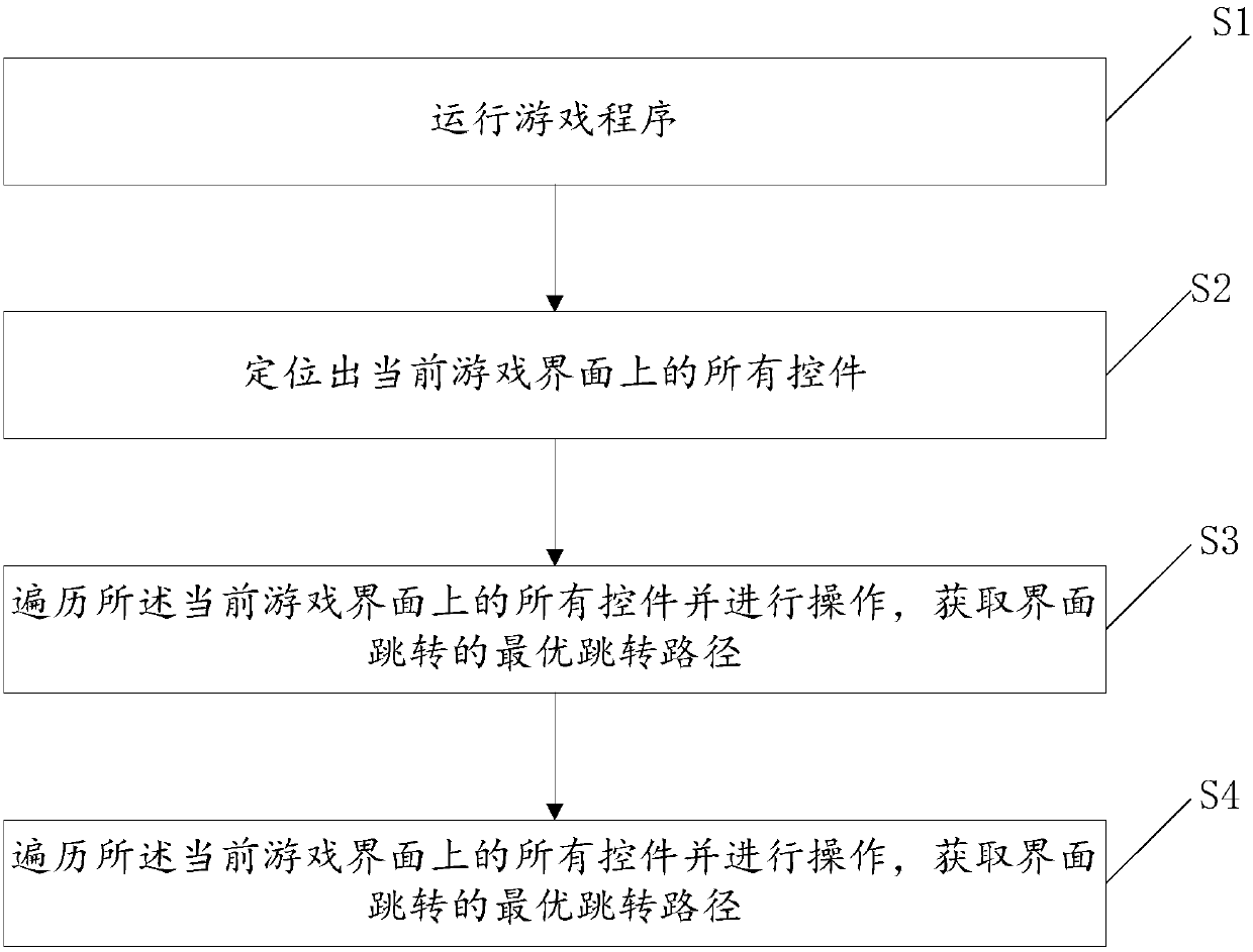 A game program testing method and system