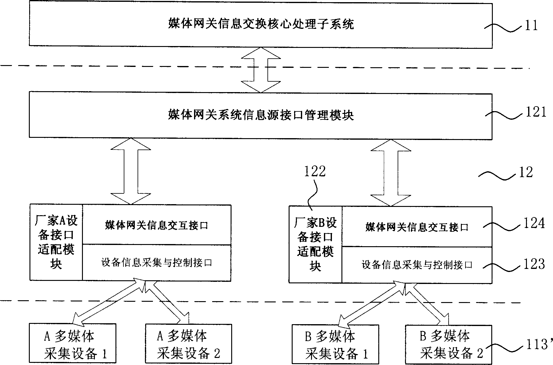 A mobile communication multimedia gateway system and multimedia processing method thereof