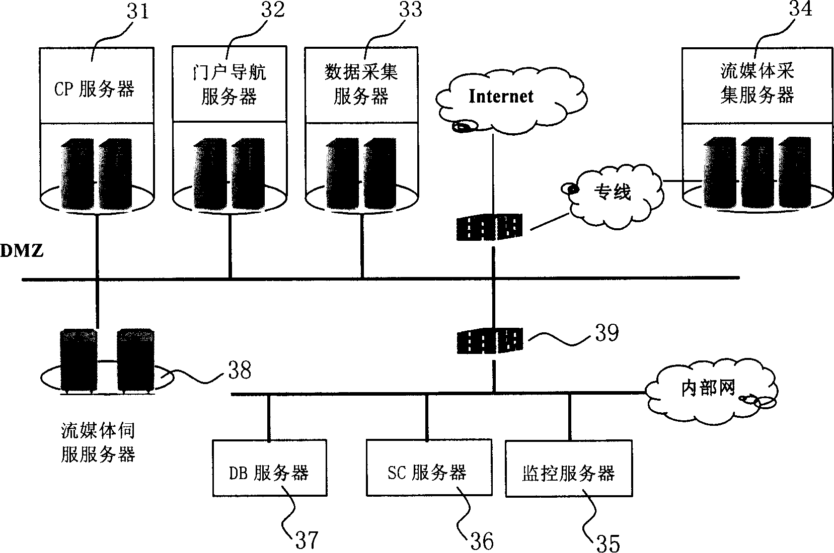 A mobile communication multimedia gateway system and multimedia processing method thereof