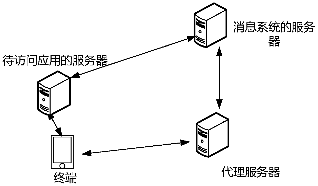 Application access method and device and computer readable storage medium