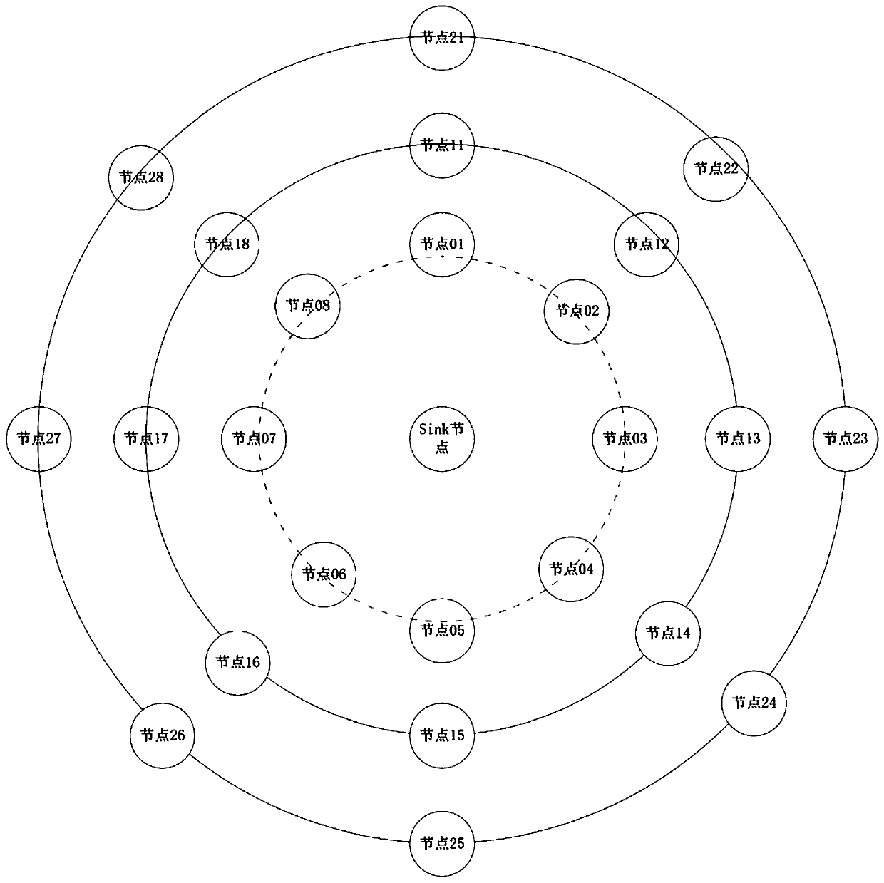 Link Quality Prediction Method for Wireless Sensor Networks