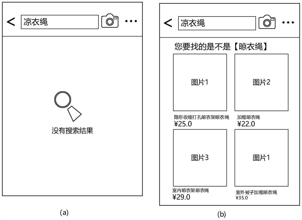 Search text processing method and device, equipment, storage medium and program product