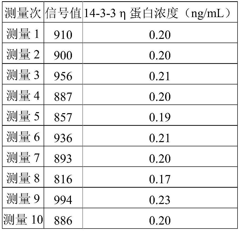 Homogeneous immunodetection kit for detecting 14-3-3eta protein and application of homogeneous immunodetection kit