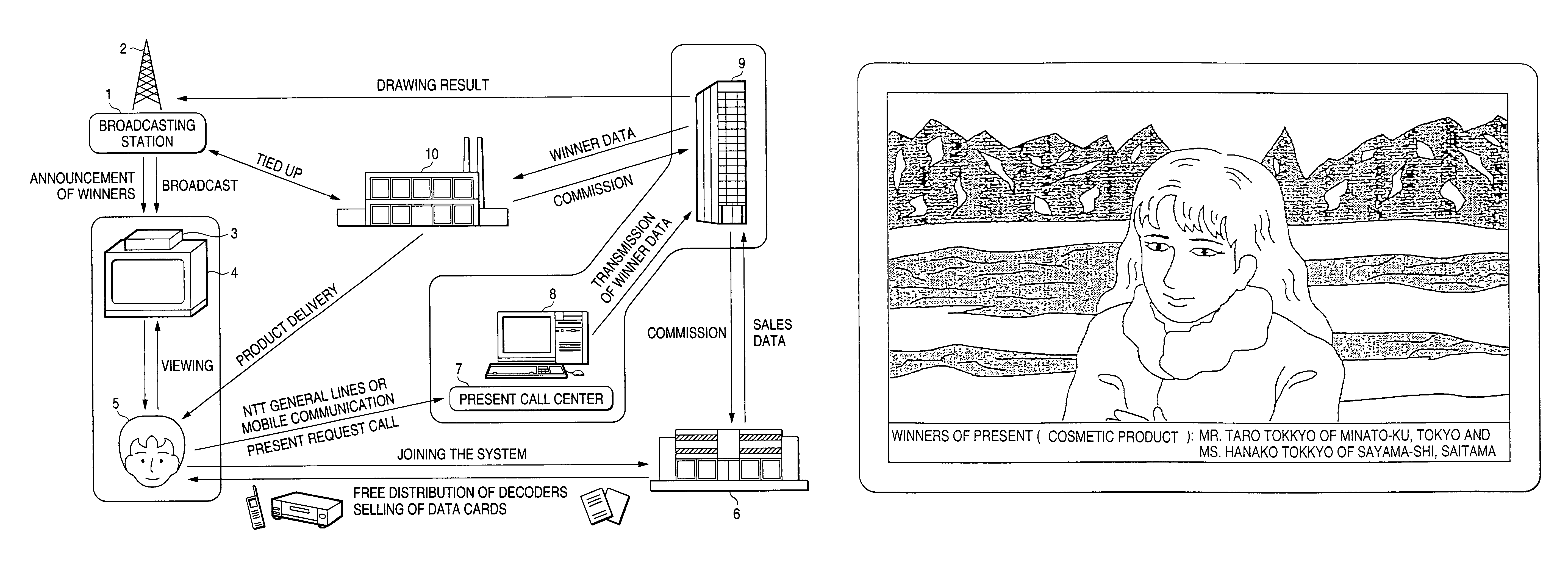 Information providing apparatus and method, information receiving apparatus and method, lots-drawing system and method and medium