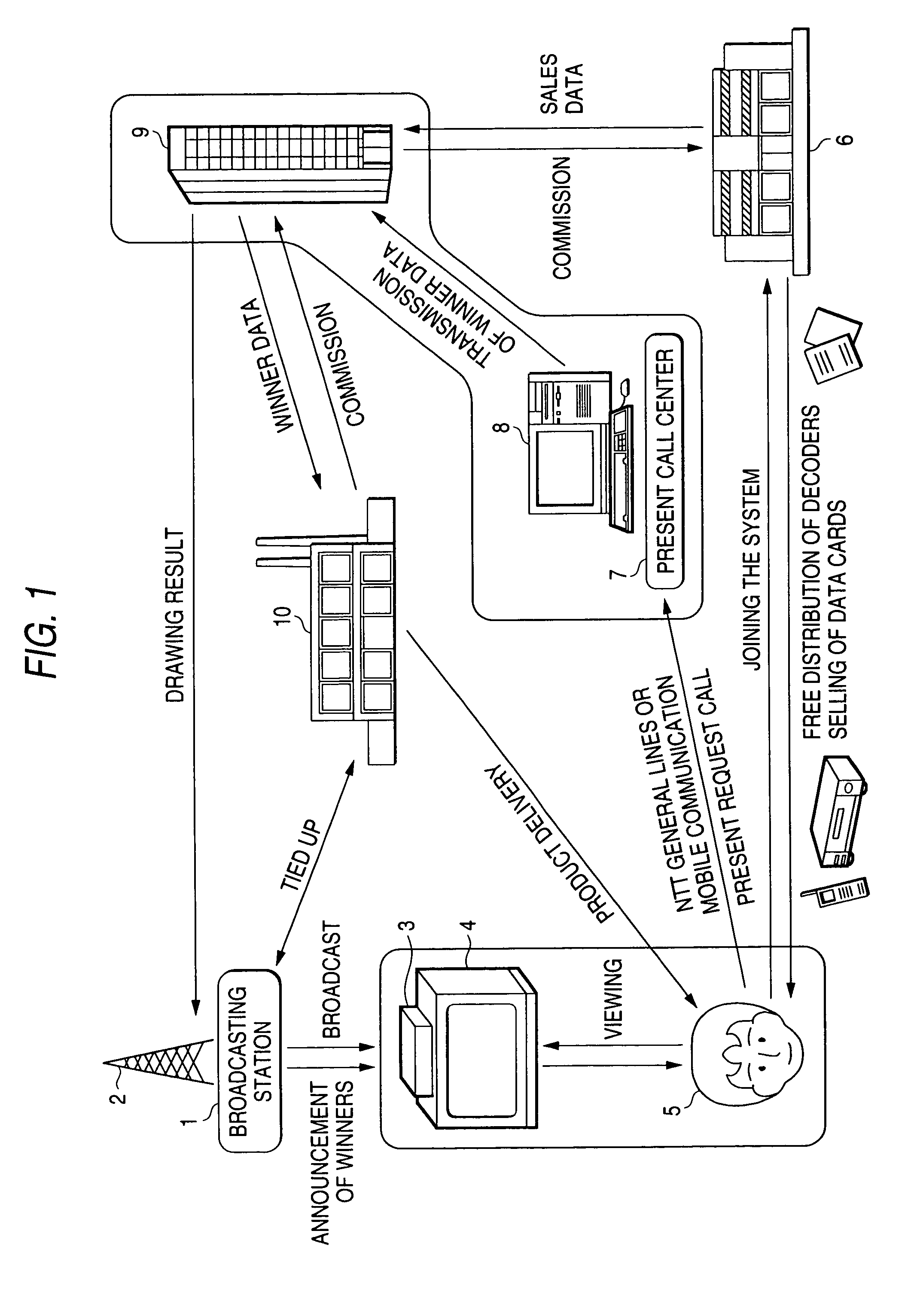 Information providing apparatus and method, information receiving apparatus and method, lots-drawing system and method and medium