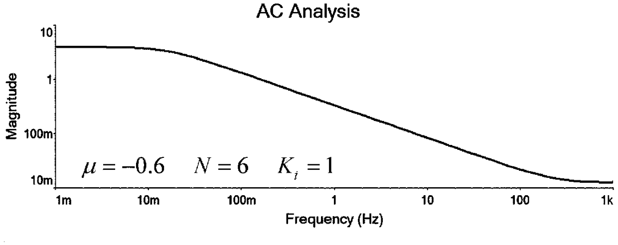 Voltage Fractional Integral Control Memory Vessel