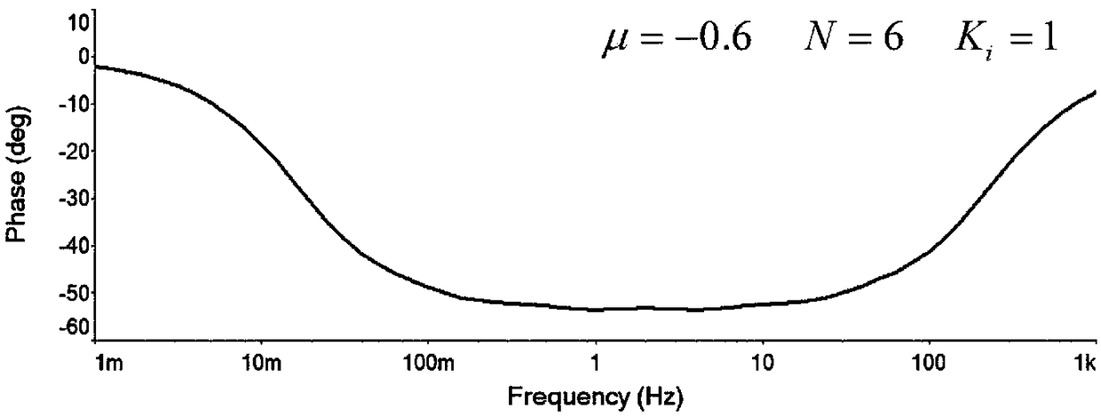 Voltage Fractional Integral Control Memory Vessel