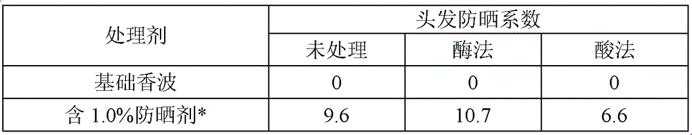 A kind of marine low-temperature protease mp hydrolysis hair product descaling method