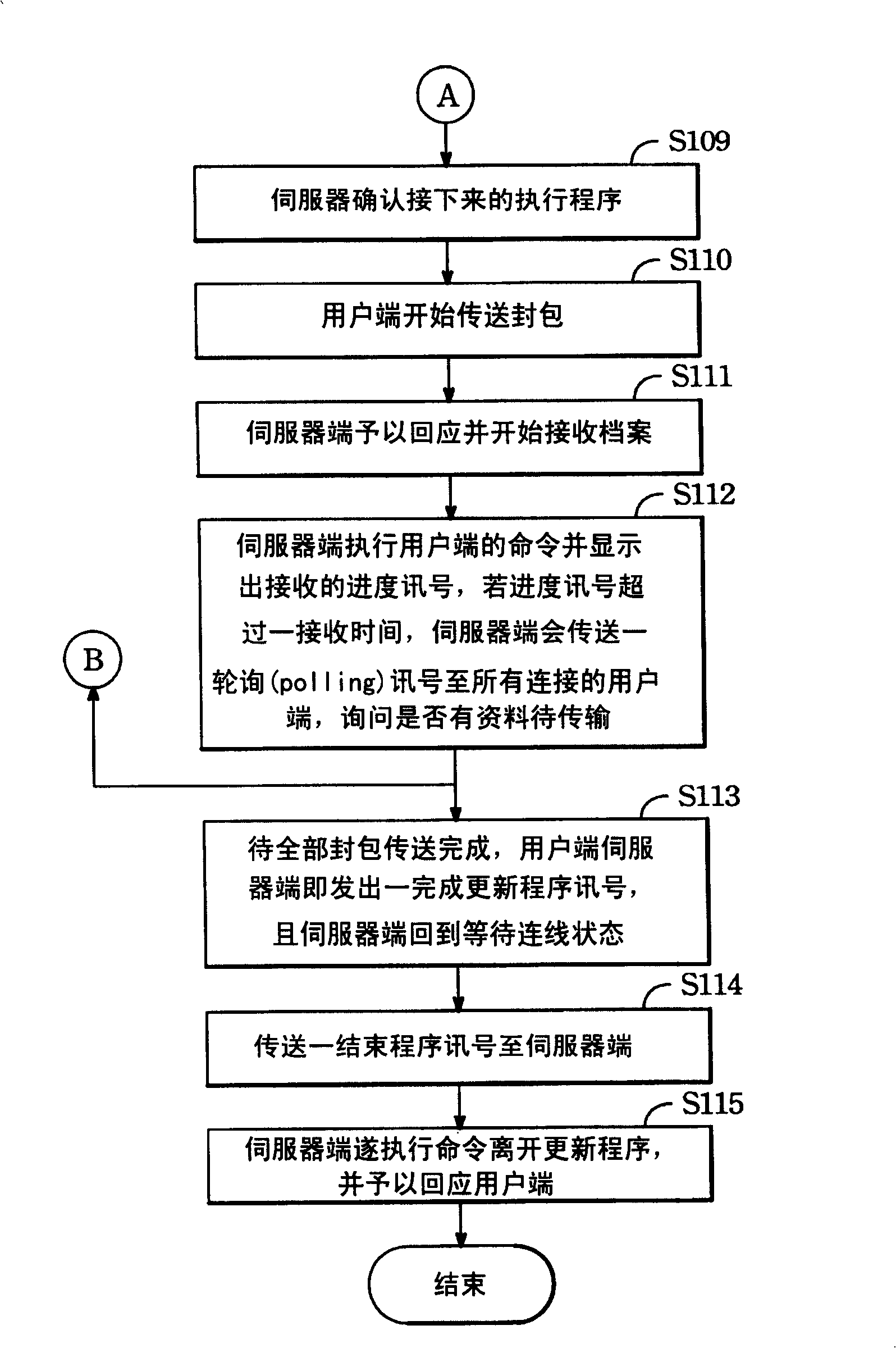 A method for confirming encapsulated packet transmission