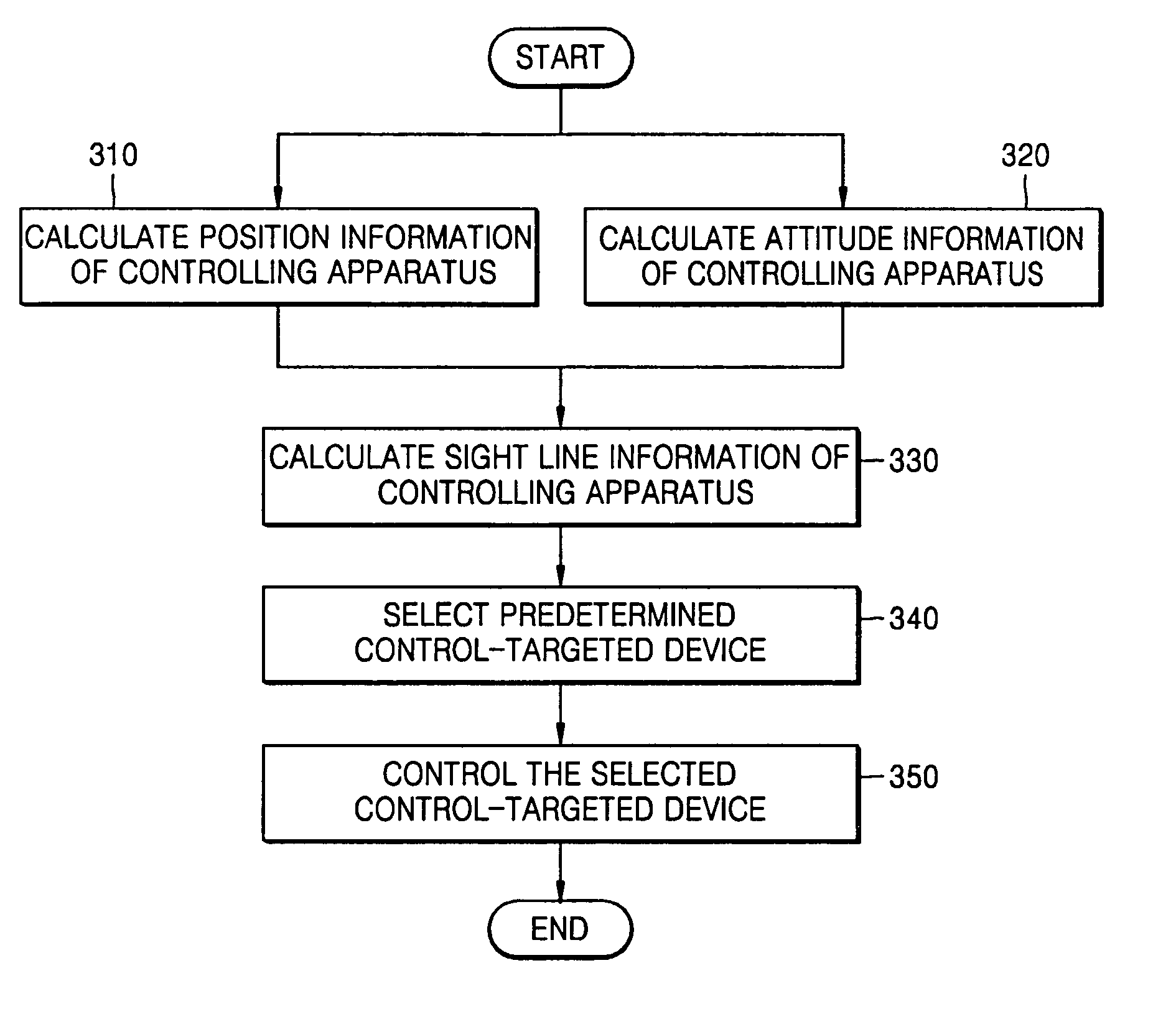 Method and apparatus for controlling device using three-dimensional pointing