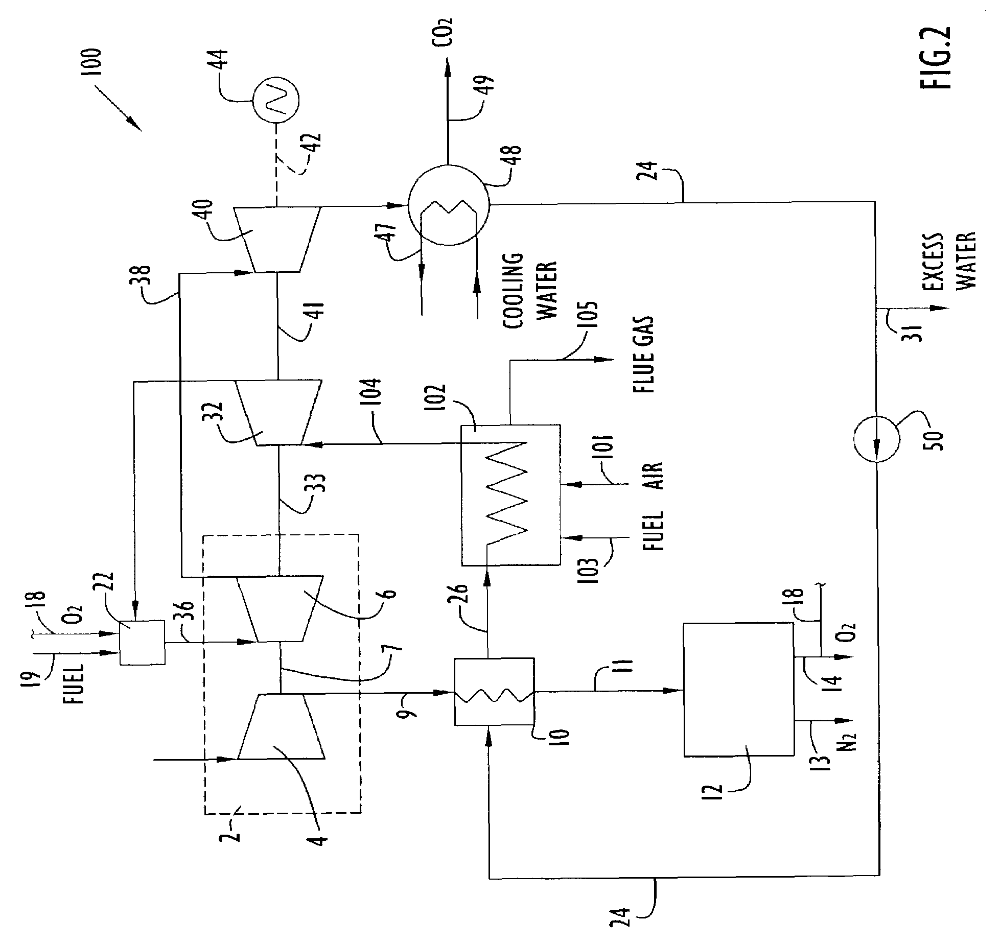 Integrated air separation and oxygen fired power generation system