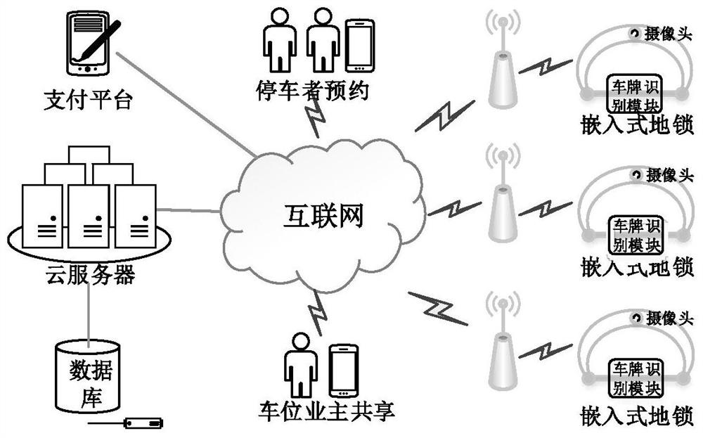 Intelligent reservation parking guidance system and method