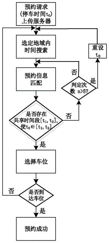 Intelligent reservation parking guidance system and method