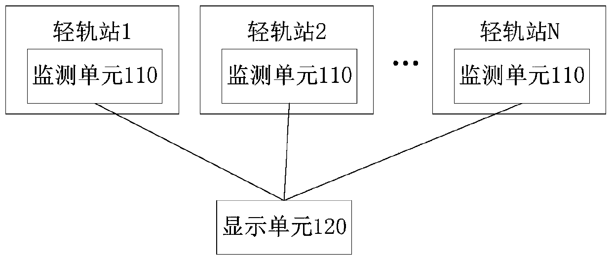 Monitoring system and method based on rail transit