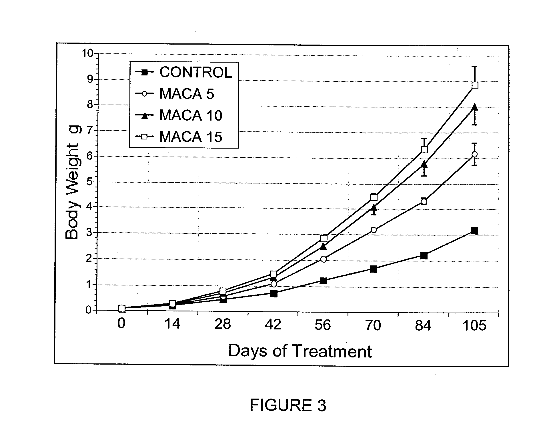 Methods and compositions to enhance endogenous igf production and their uses