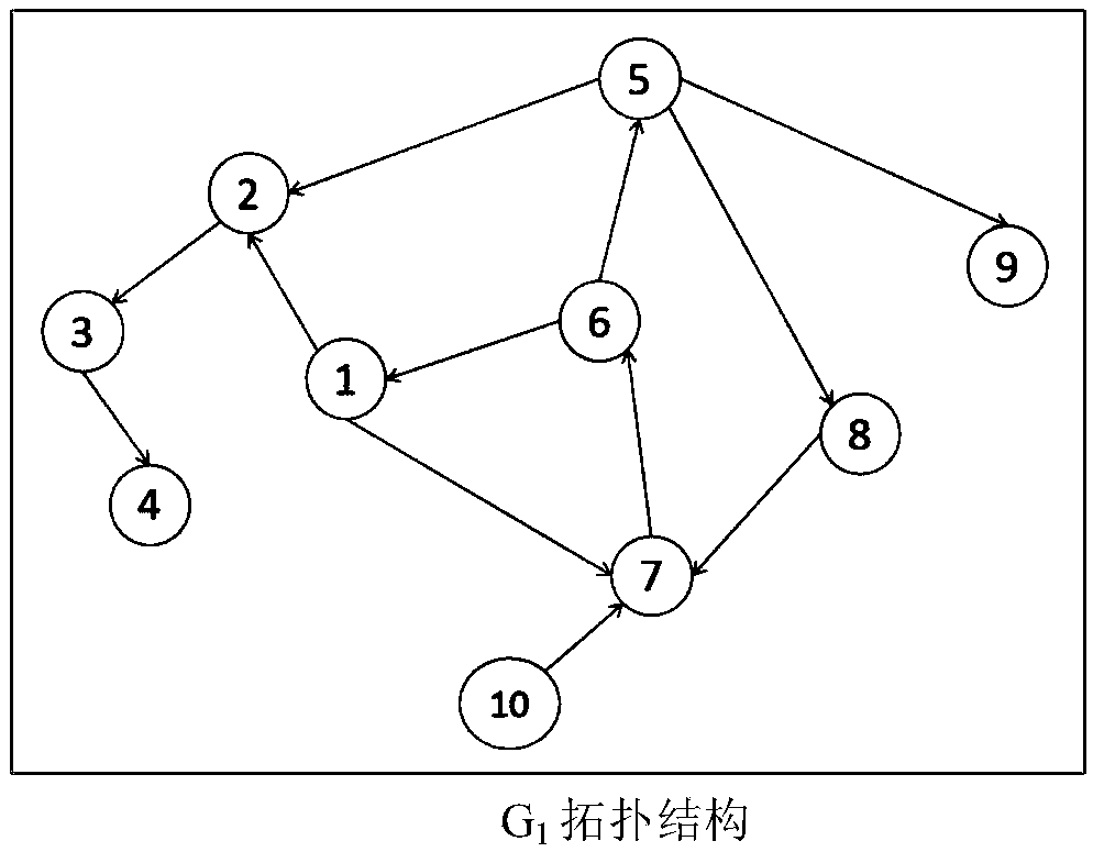 An information propagation prediction method suitable for file sharing oriented mobile social network