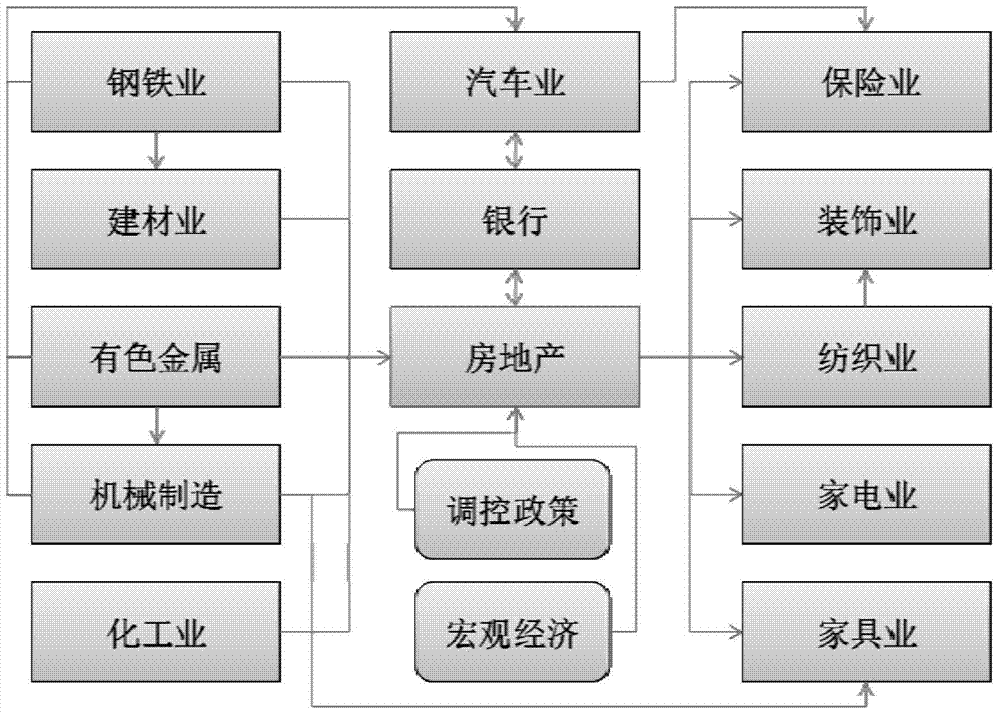 Knowledge network building method for financial news