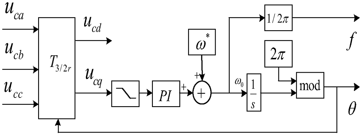 Grid-connected converter sub-synchronous oscillation risk analysis method by considering phase-locked loop influence