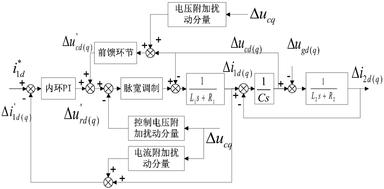 Grid-connected converter sub-synchronous oscillation risk analysis method by considering phase-locked loop influence