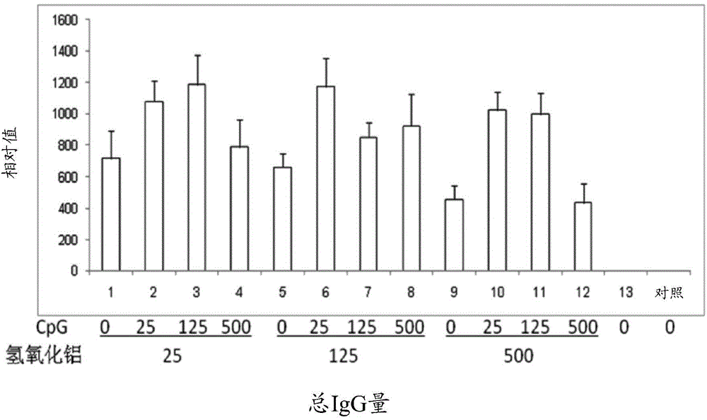 Pharmaceutical composition containing CpG oligonucleotide