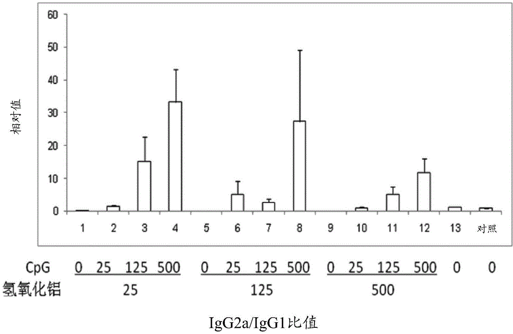 Pharmaceutical composition containing CpG oligonucleotide