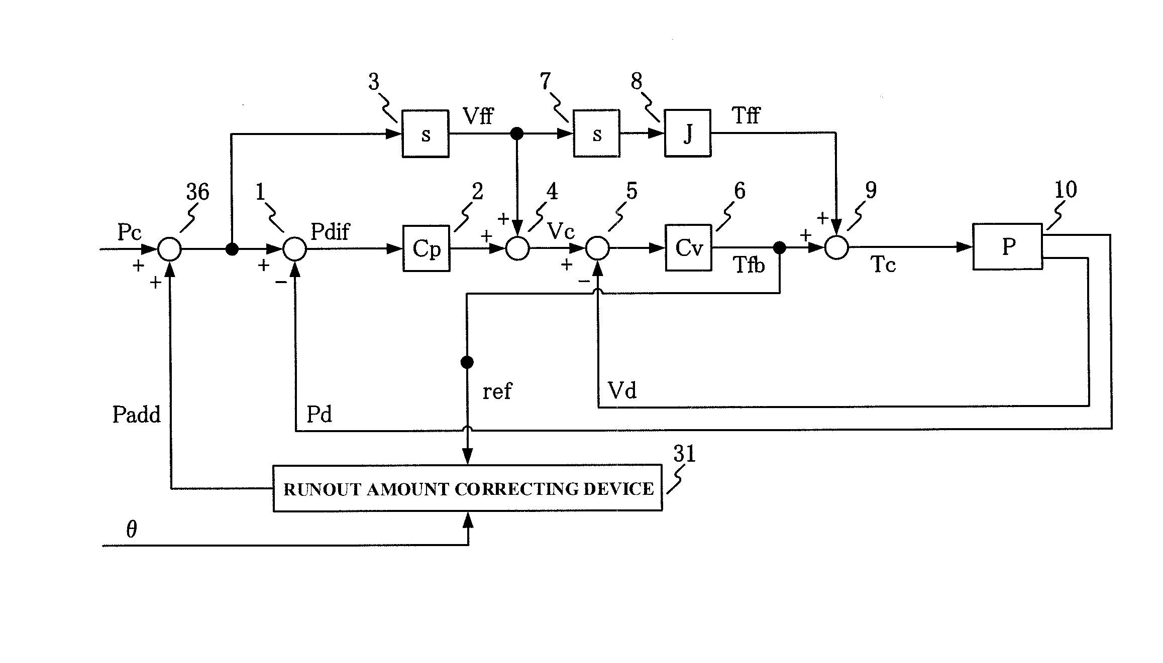 Position controller of feed axis in machine tool