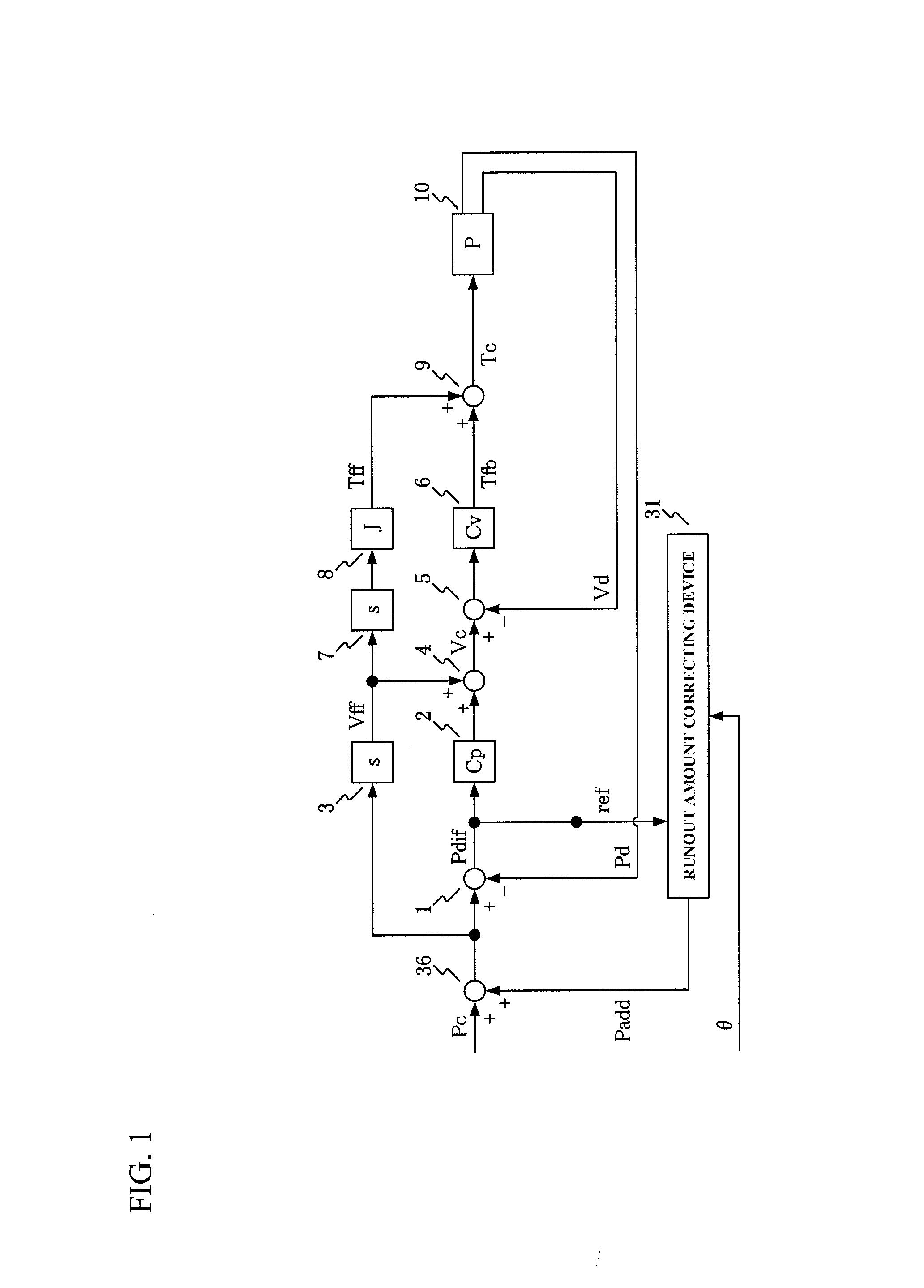 Position controller of feed axis in machine tool