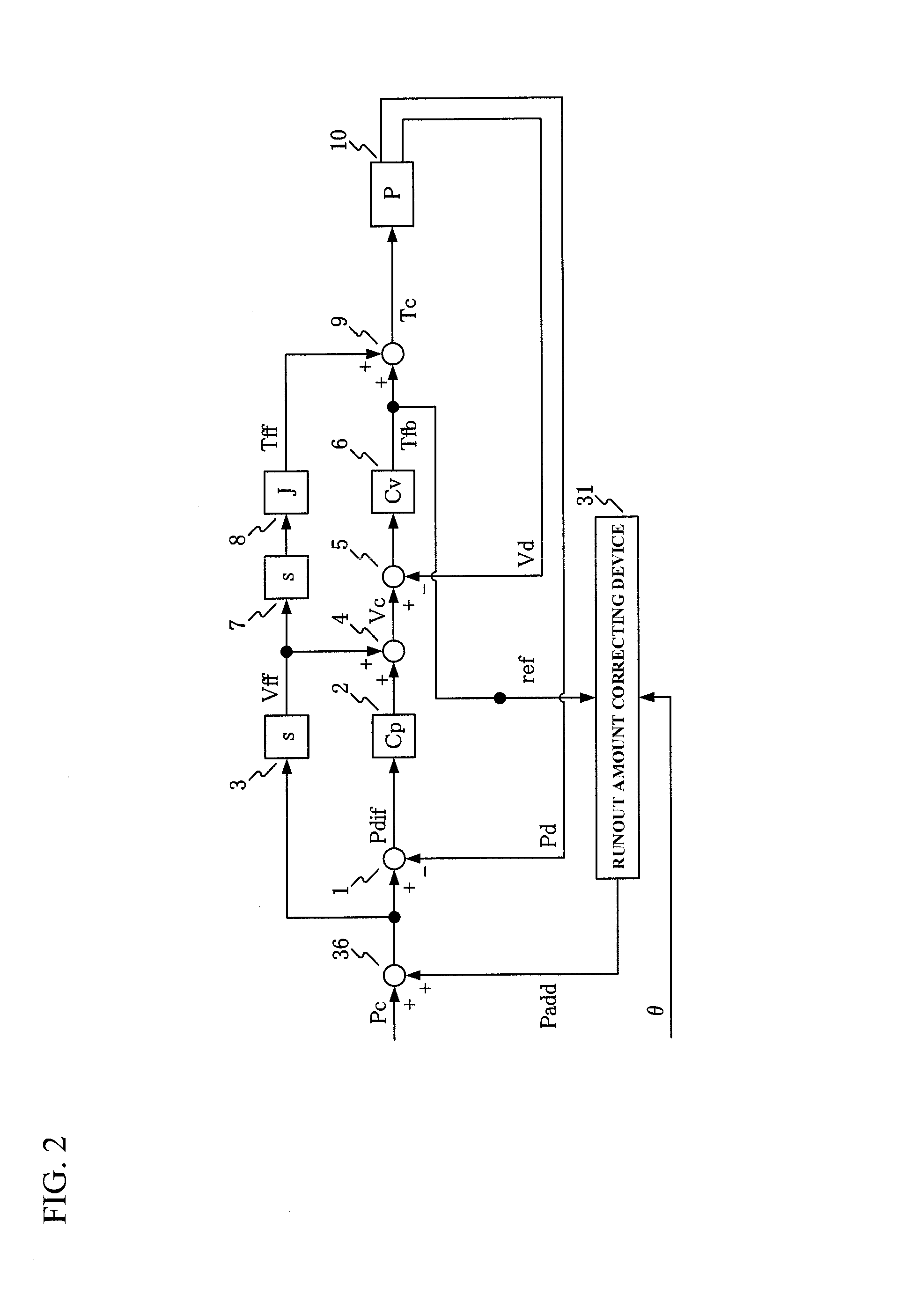 Position controller of feed axis in machine tool