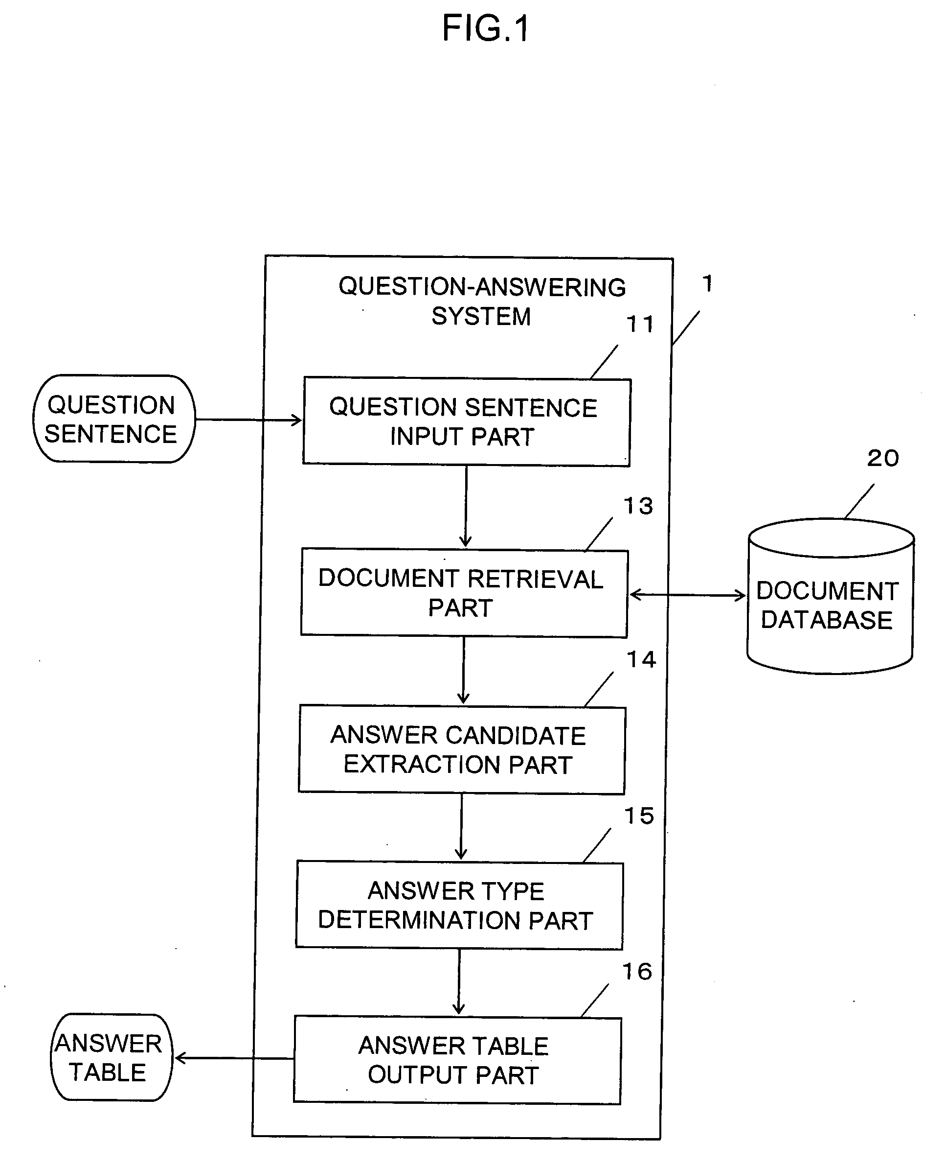 Question-answering system and question-answering processing method