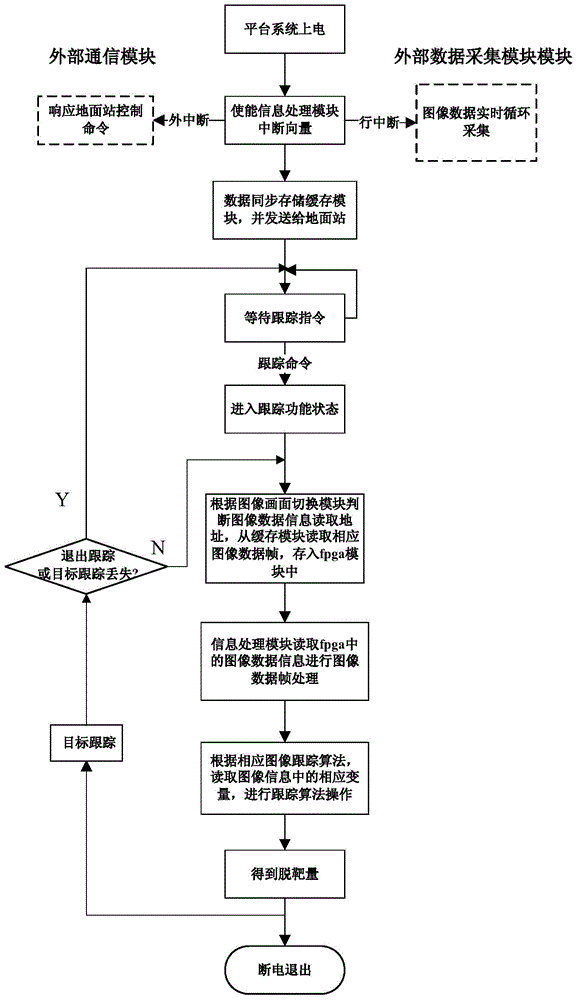 Image caching and tracking method capable of overcoming wireless link delay characteristic