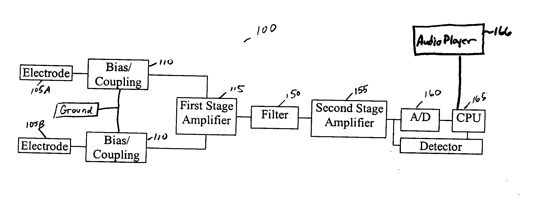 Method and apparatus for measuring heart related parameters