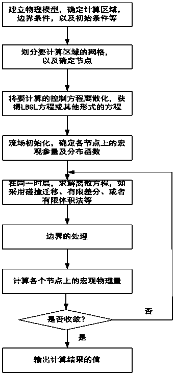 Water damage spreading method for coupling multiple tunnels at any angle in underground mines