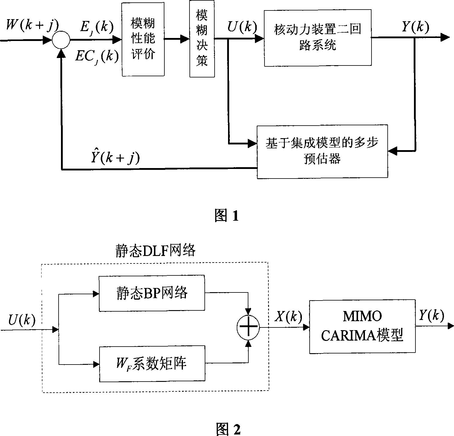 Nuclear power device two-loop multi-variable integrated model fuzzy predication control method