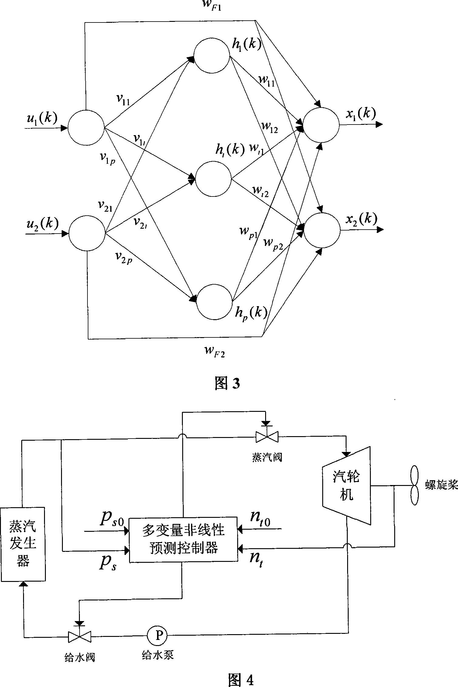 Nuclear power device two-loop multi-variable integrated model fuzzy predication control method