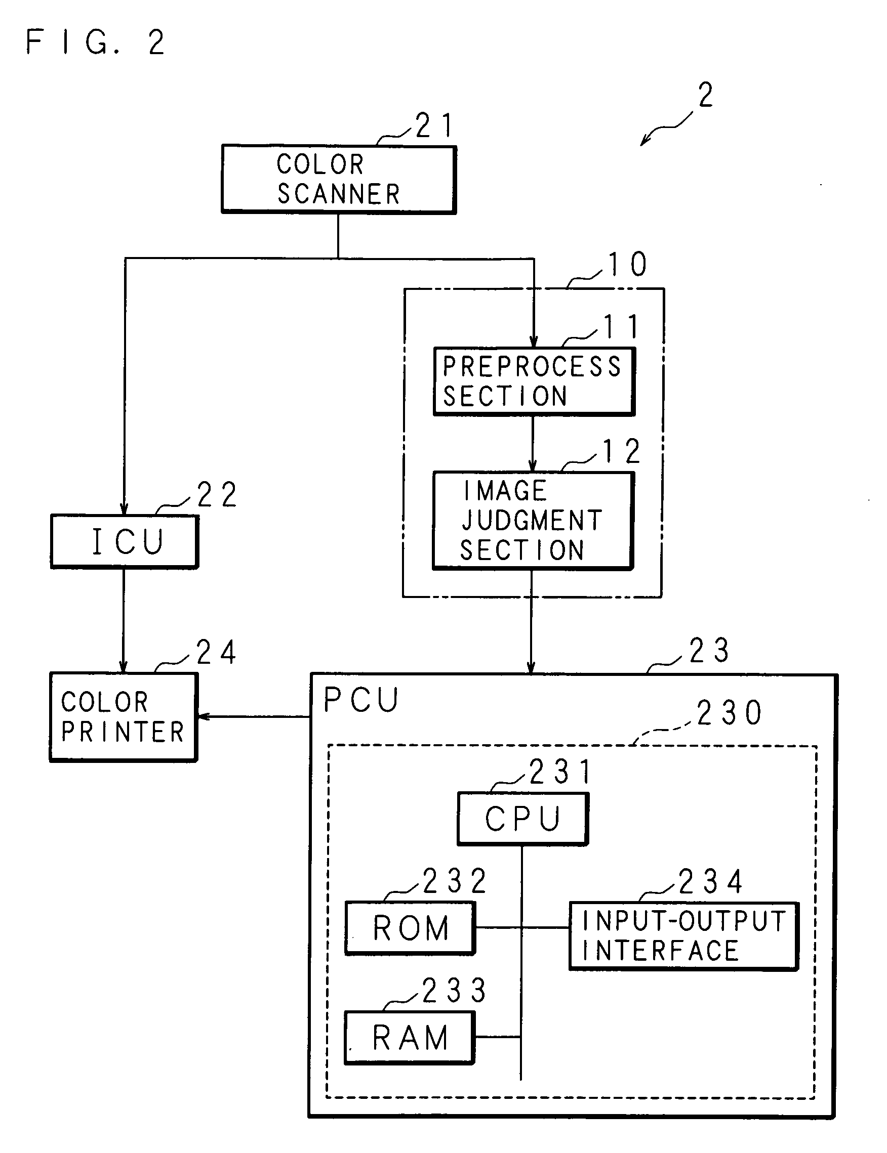 Image processing device and image forming device