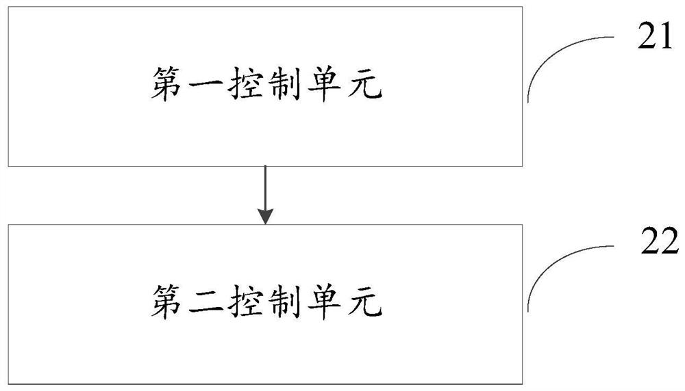 Coiling control method and device, medium and computer equipment