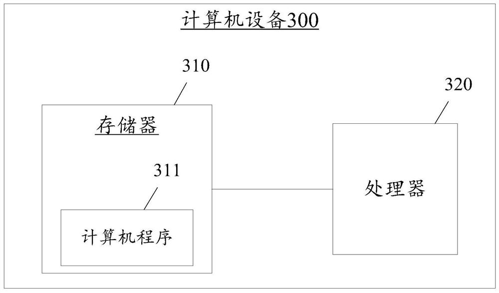 Coiling control method and device, medium and computer equipment