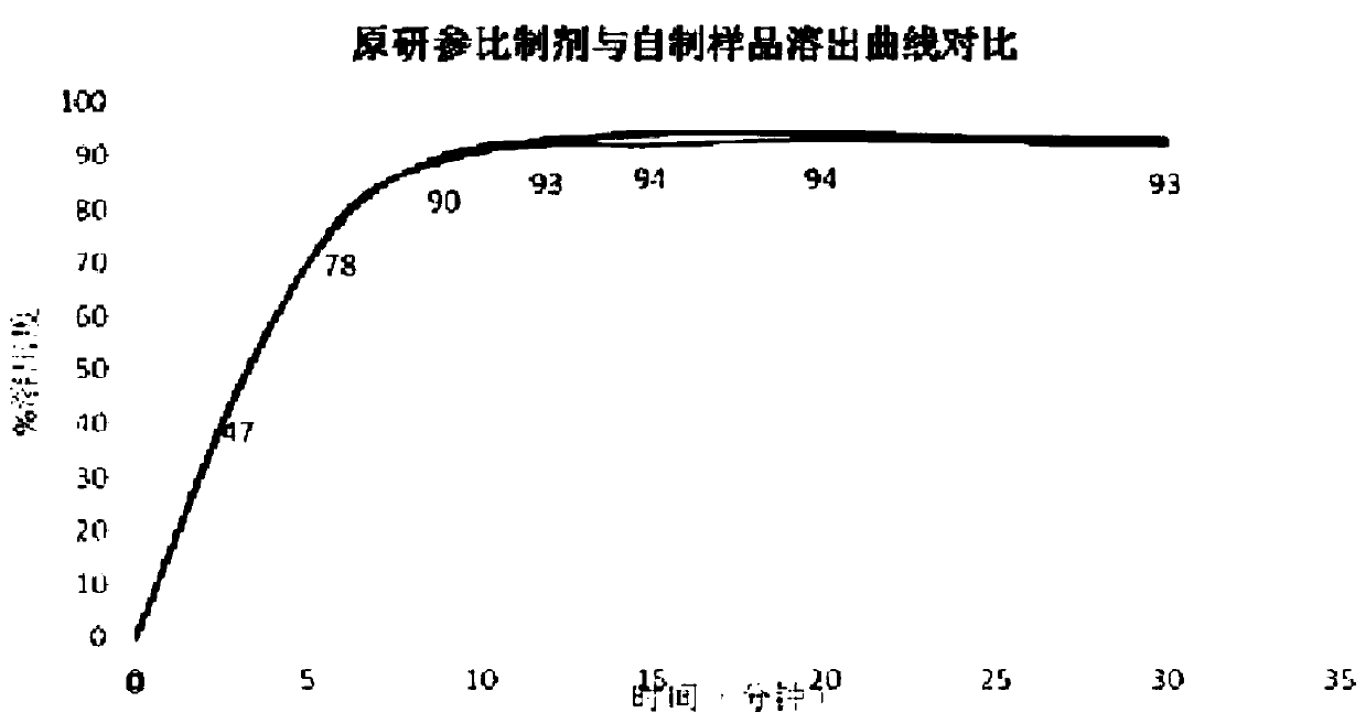 Azacitidine lyophilized powder for injection and preparation method thereof
