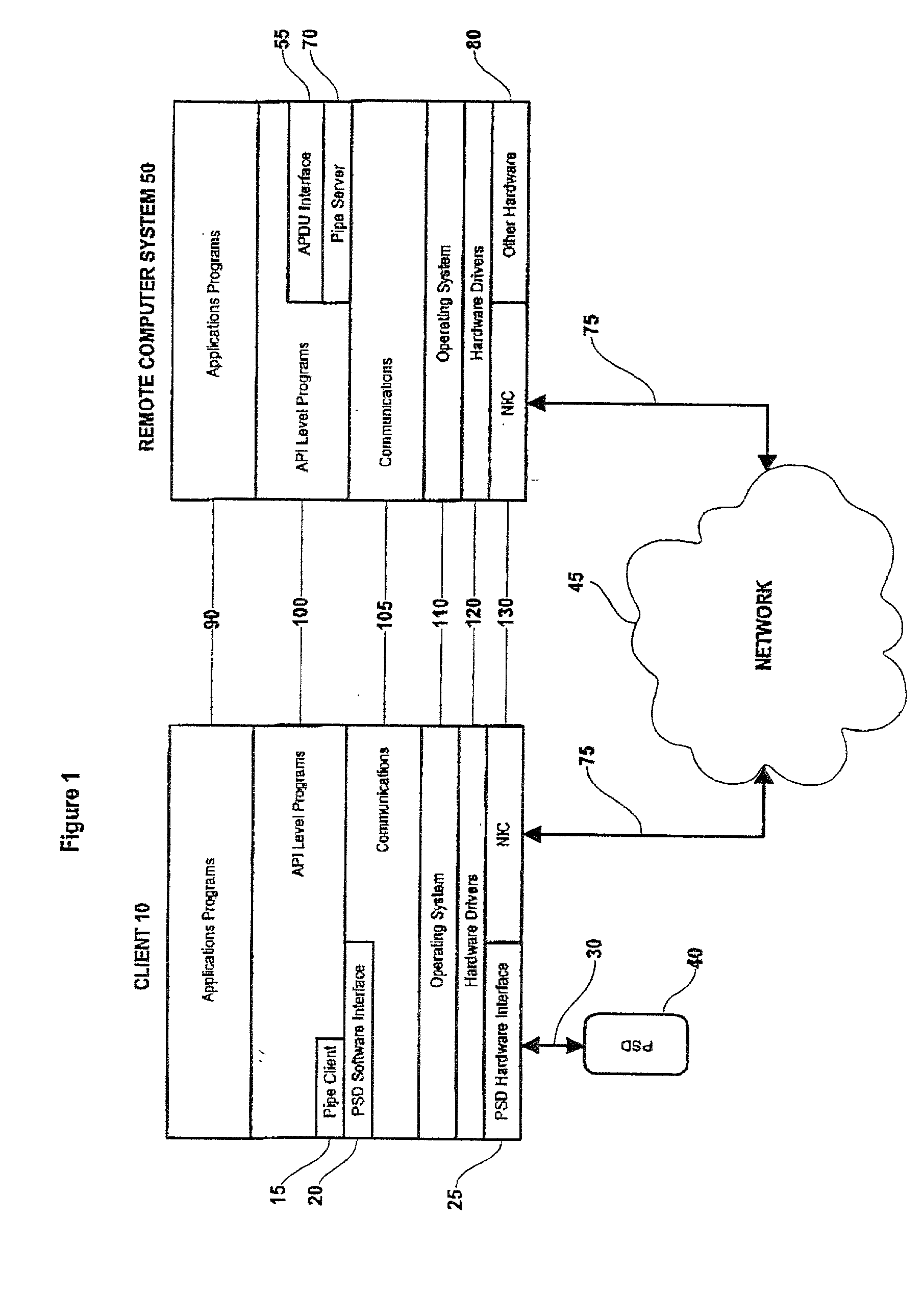 Method and system for establishing a remote connection to a personal security device
