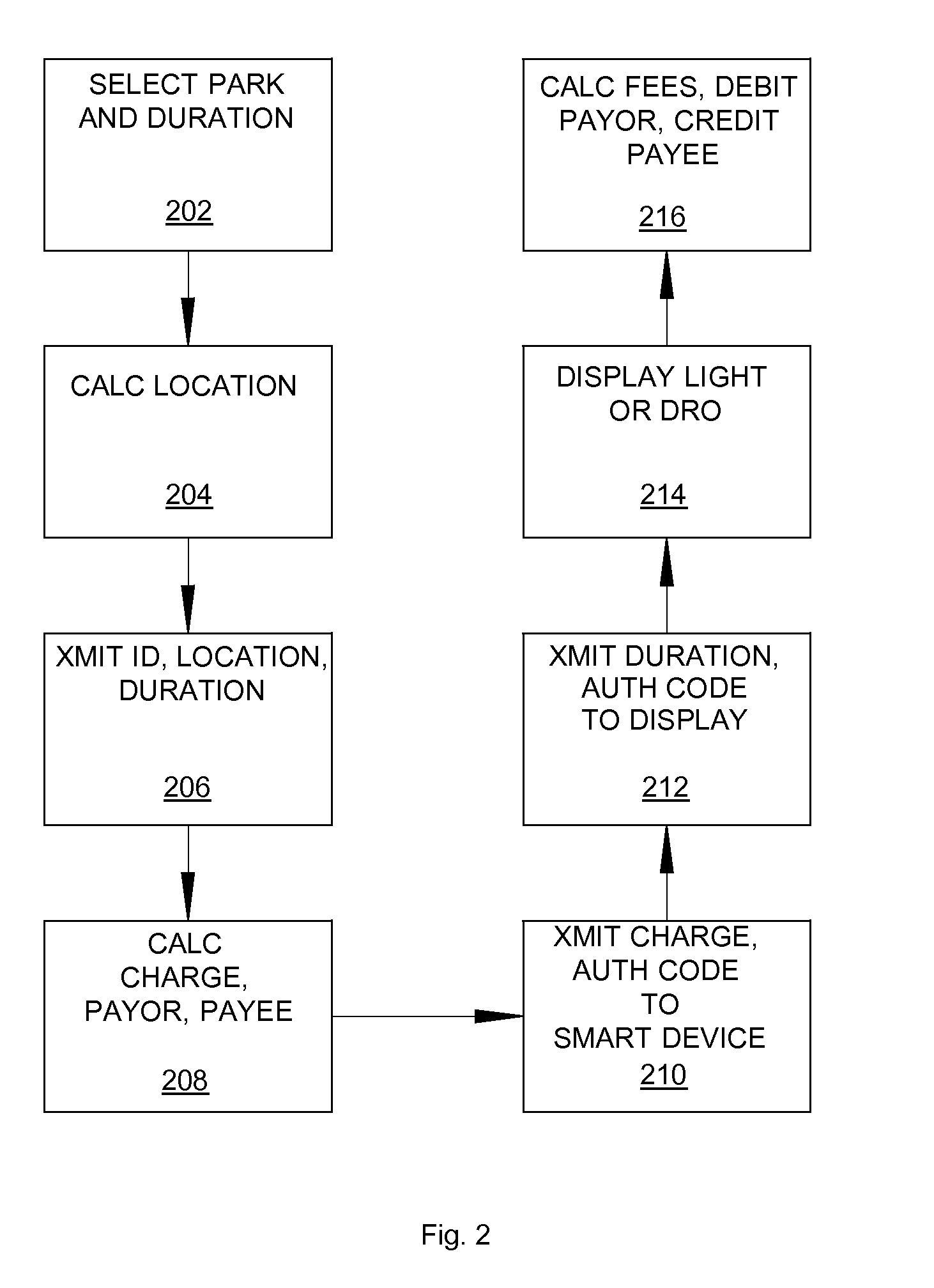 Location-aware payment system