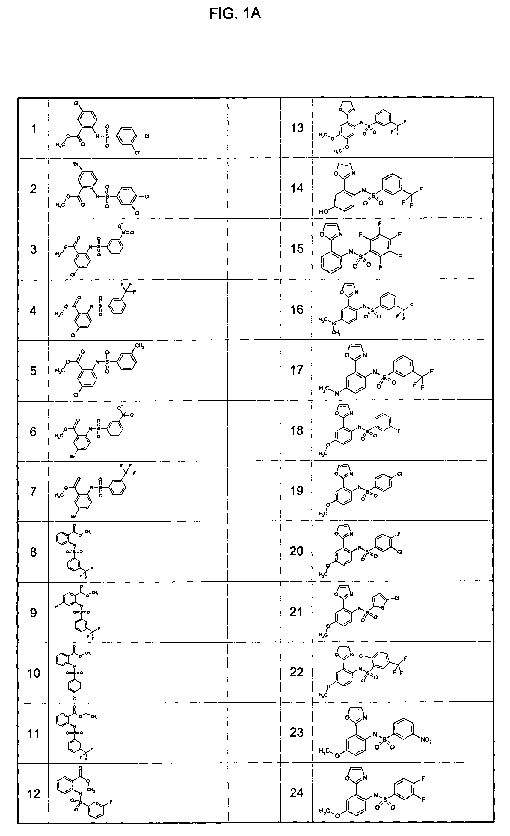 Sulfonamides as potassium channel blockers