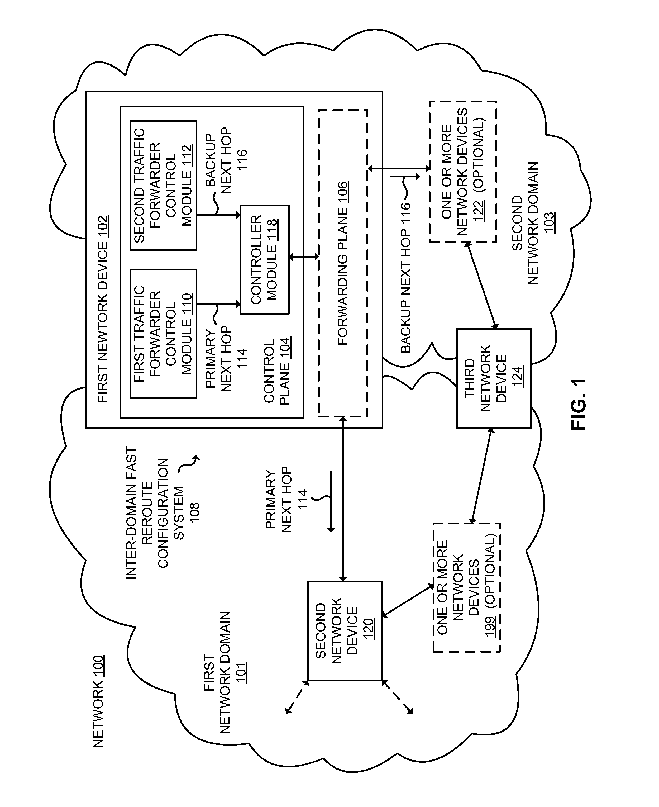 Inter-domain fast reroute methods and network devices